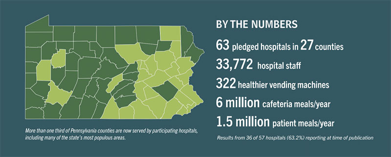 63 Pennsylvania hospitals in 27 counties participating